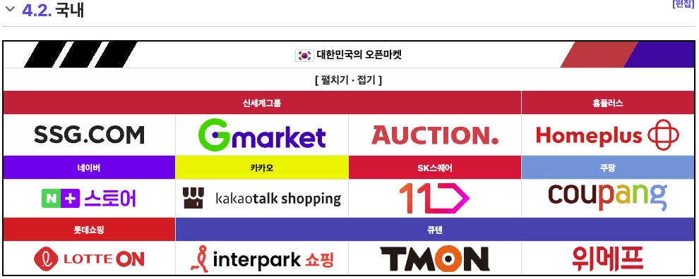한국의 오픈마켓 목록