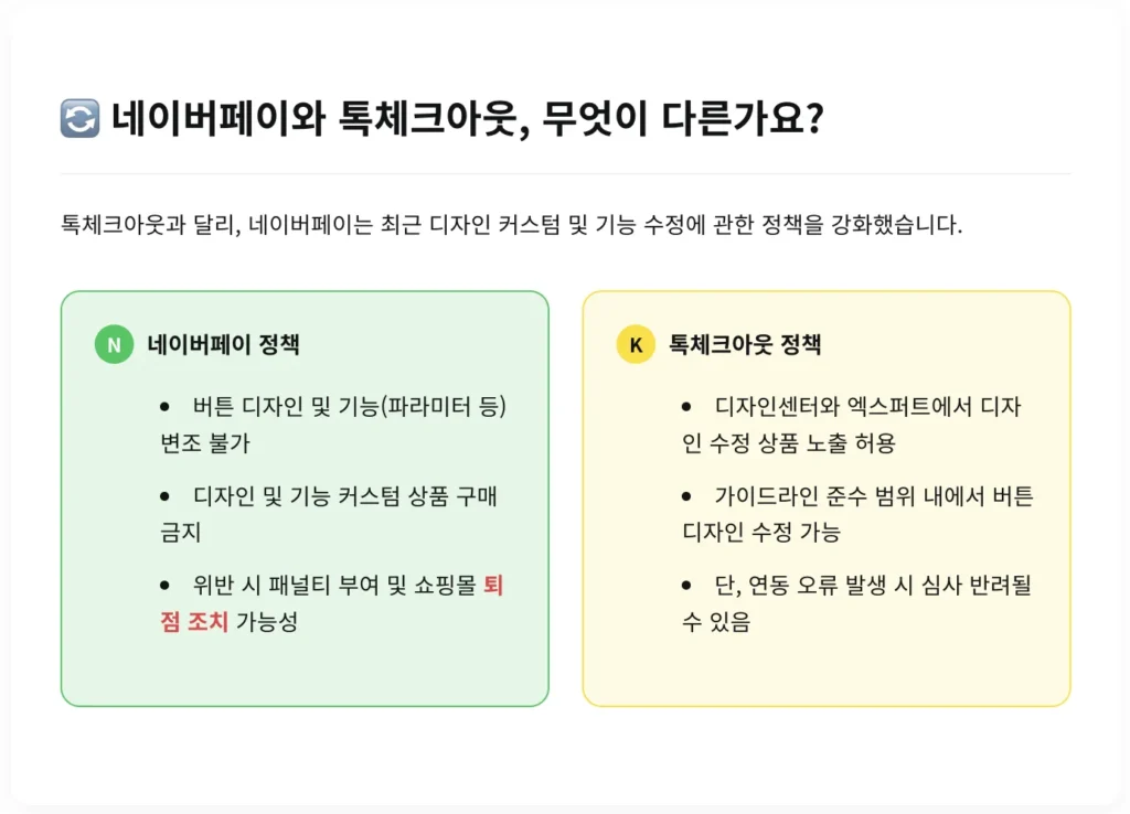 카페24 디자인센터의 간편결제 버튼 디자인 수정에 대한 콘텐츠 캡쳐