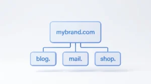 mybrand.com 도메인에서 blog, mail, shop 서브도메인으로 분기되는 구조 3D 일러스트